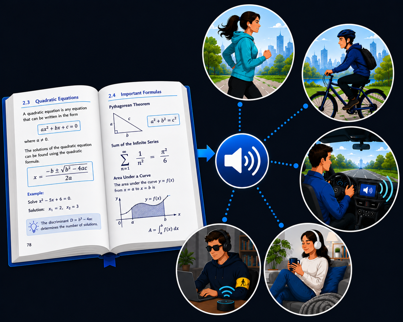 A textbook full of formulas and its loudspeaker output to listeners that jog, that bike, that drive, that rest, that listen behind sunglasses. Generated by OpenAI's chatbot.